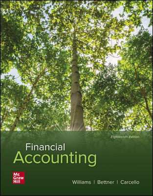 Finacial Accounting